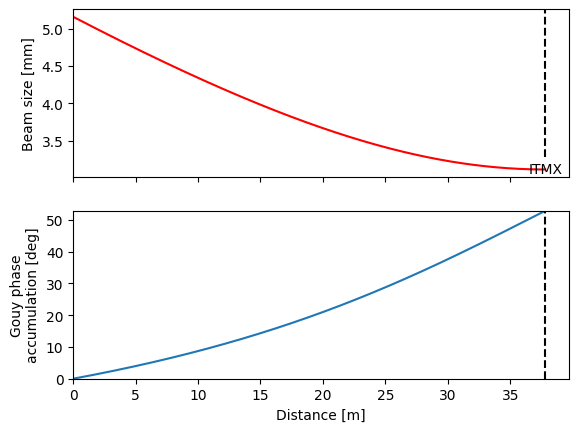 ../_images/beamsizes_2_1.png