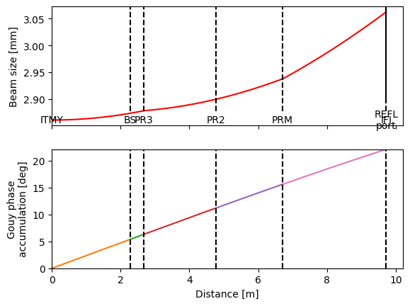 ../_images/beamsizes_4_1.png
