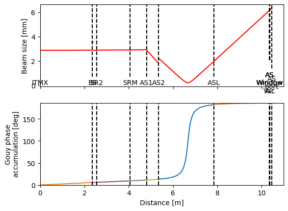 ../_images/beamsizes_5_1.png