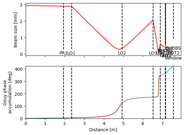 ../_images/beamsizes_7_1.png