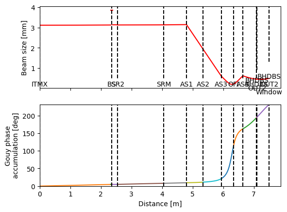 ../_images/beamsizes_8_1.png